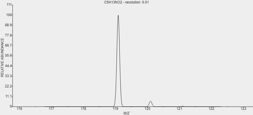 t-CAS-4637-24-5-11-dimethoxy-NN-dimethyl-methanamine t-CAS-4637-24-5-11-dimethoxy-NN-dimethyl-methanamine